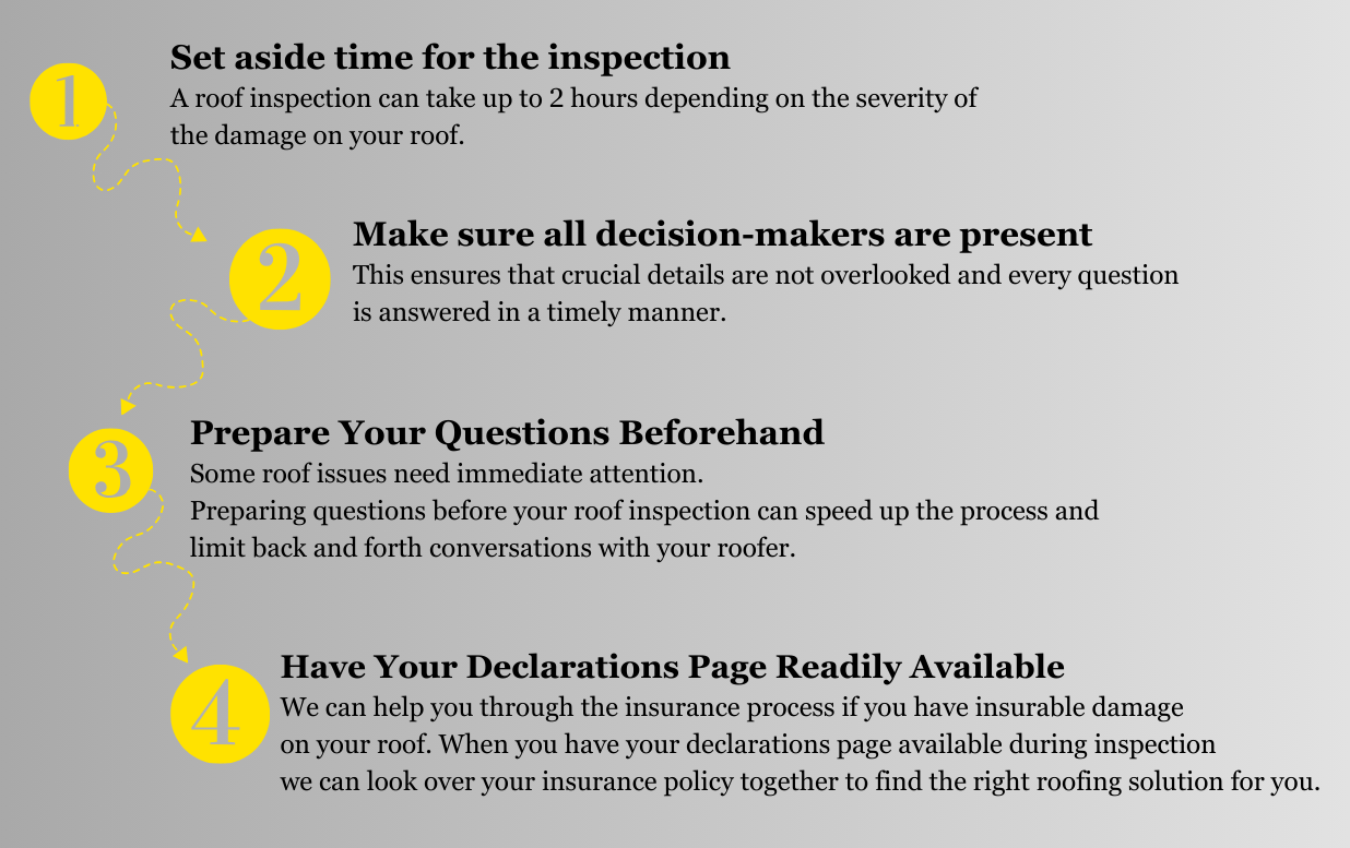 Inspection Steps