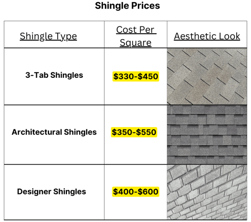 Shingle Prices